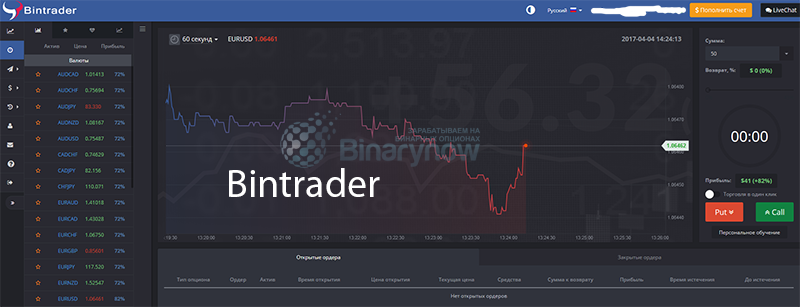 Знакомство с терминалом для трейдинга